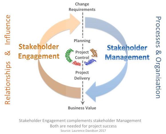 Promoting Stakeholder ⁢Engagement and Trust via ESRS Implementation
