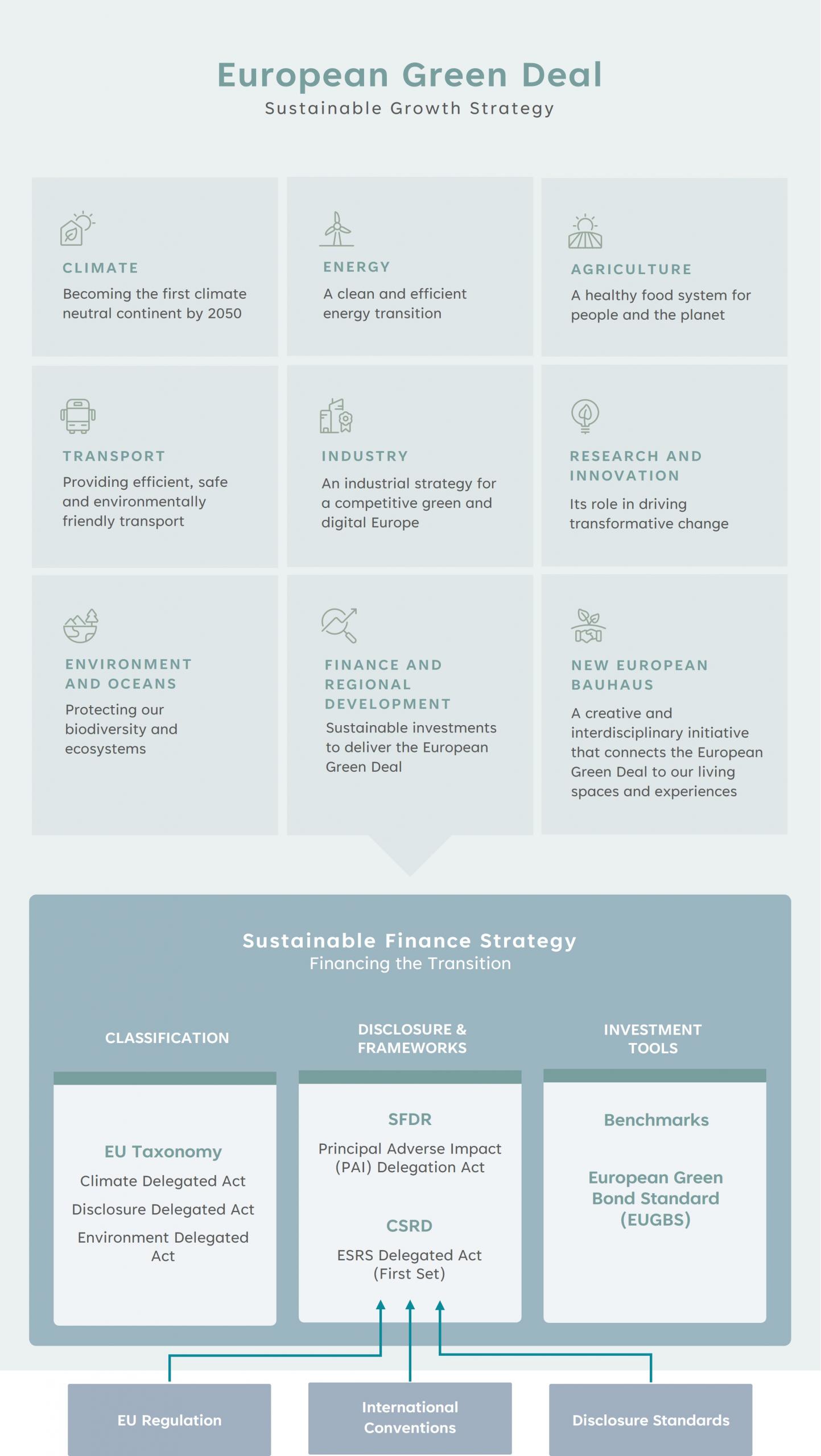 Integrating ESRS Frameworks ‍into Strategic Risk Management ‍Practices